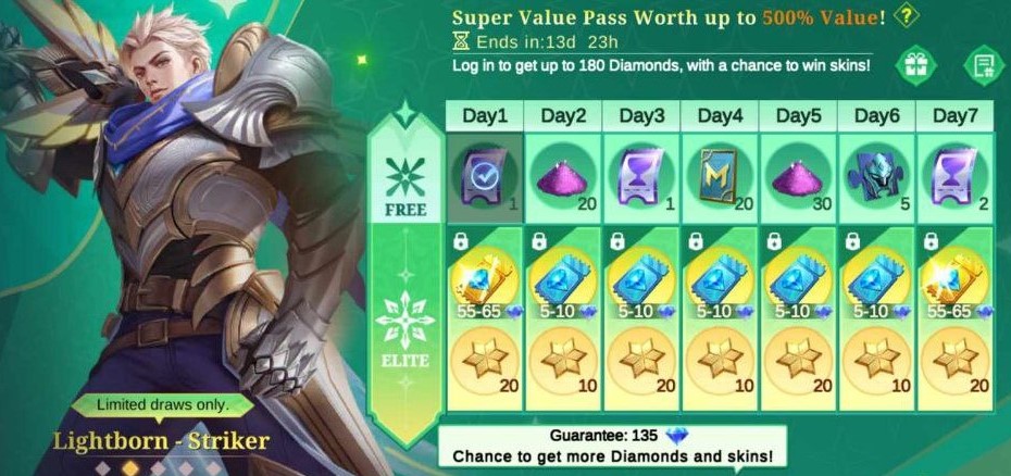 Super Value Pass